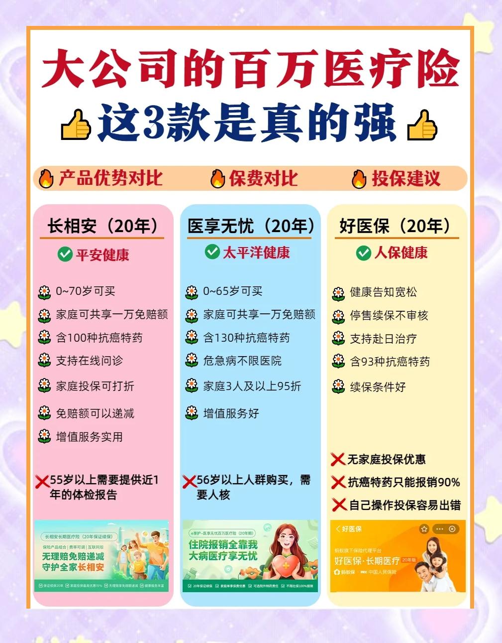 丽水最新医疗保险60%和100%区别方法分析(最方便真实的丽水医保缴费比例60%和100%的区别方法)