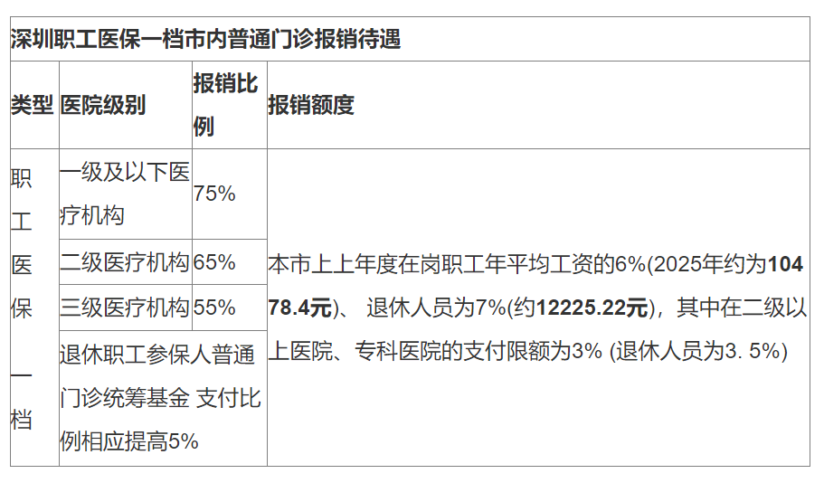 丽水最新深圳医保24小时咨询电话方法分析(最方便真实的丽水深圳医保24小时咨询电话是多少方法)