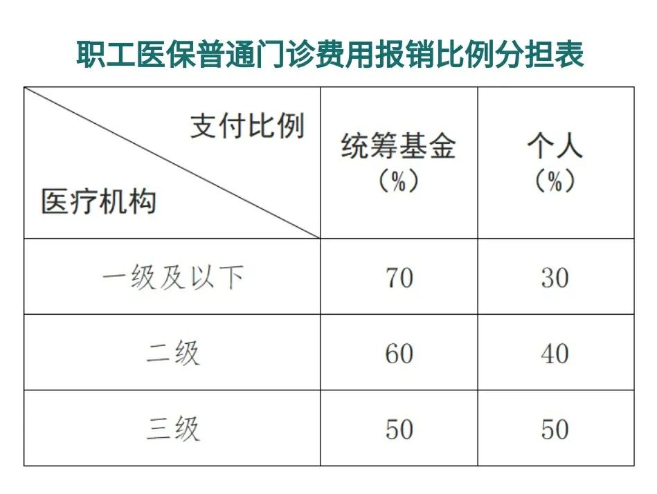 丽水最新医保卡每月打入多少钱方法分析(最方便真实的丽水北京医保卡每月打入多少钱方法)
