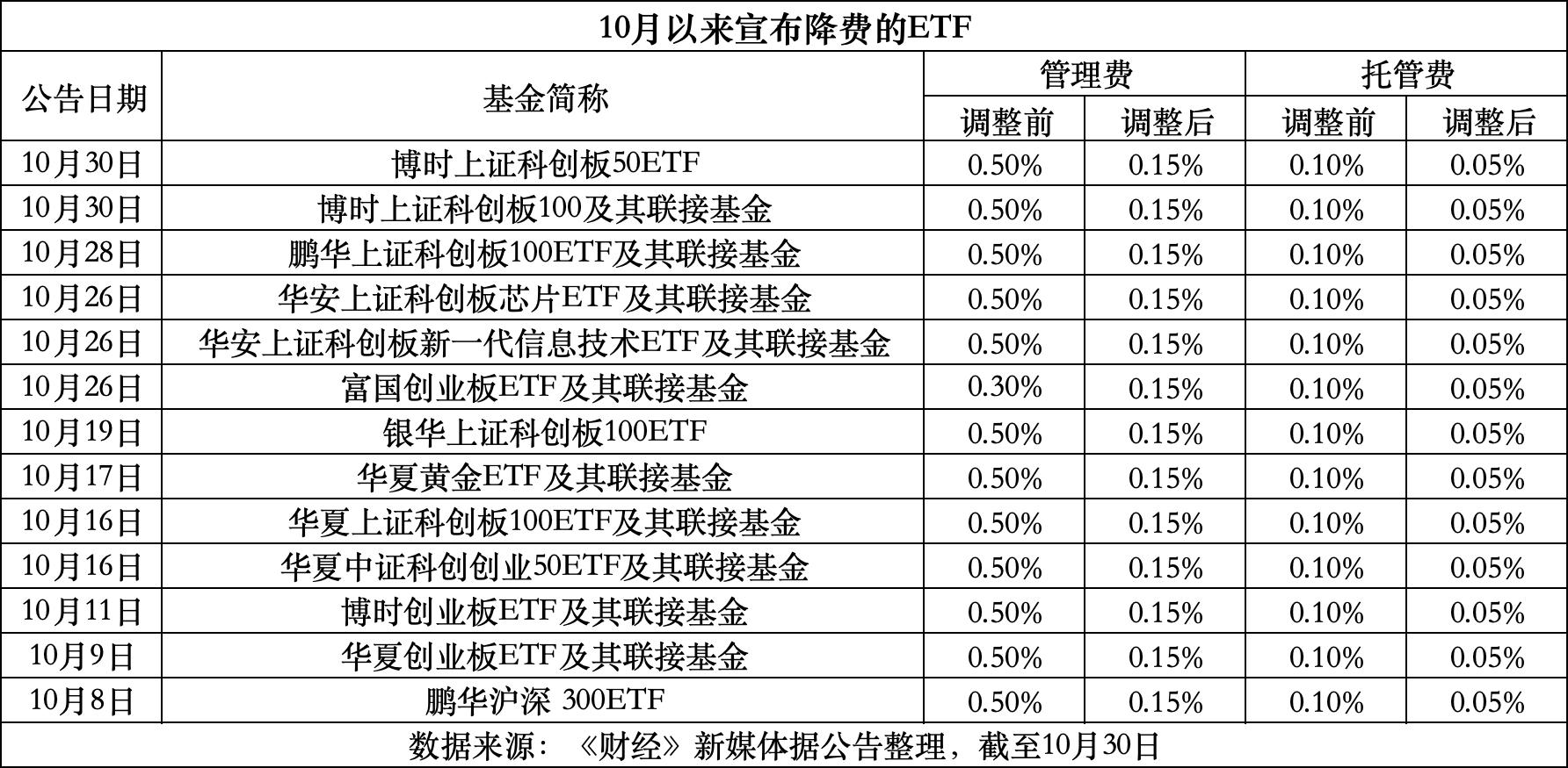 丽水最新费率1.5%是多少钱方法分析(最方便真实的丽水费率146%是多少方法)