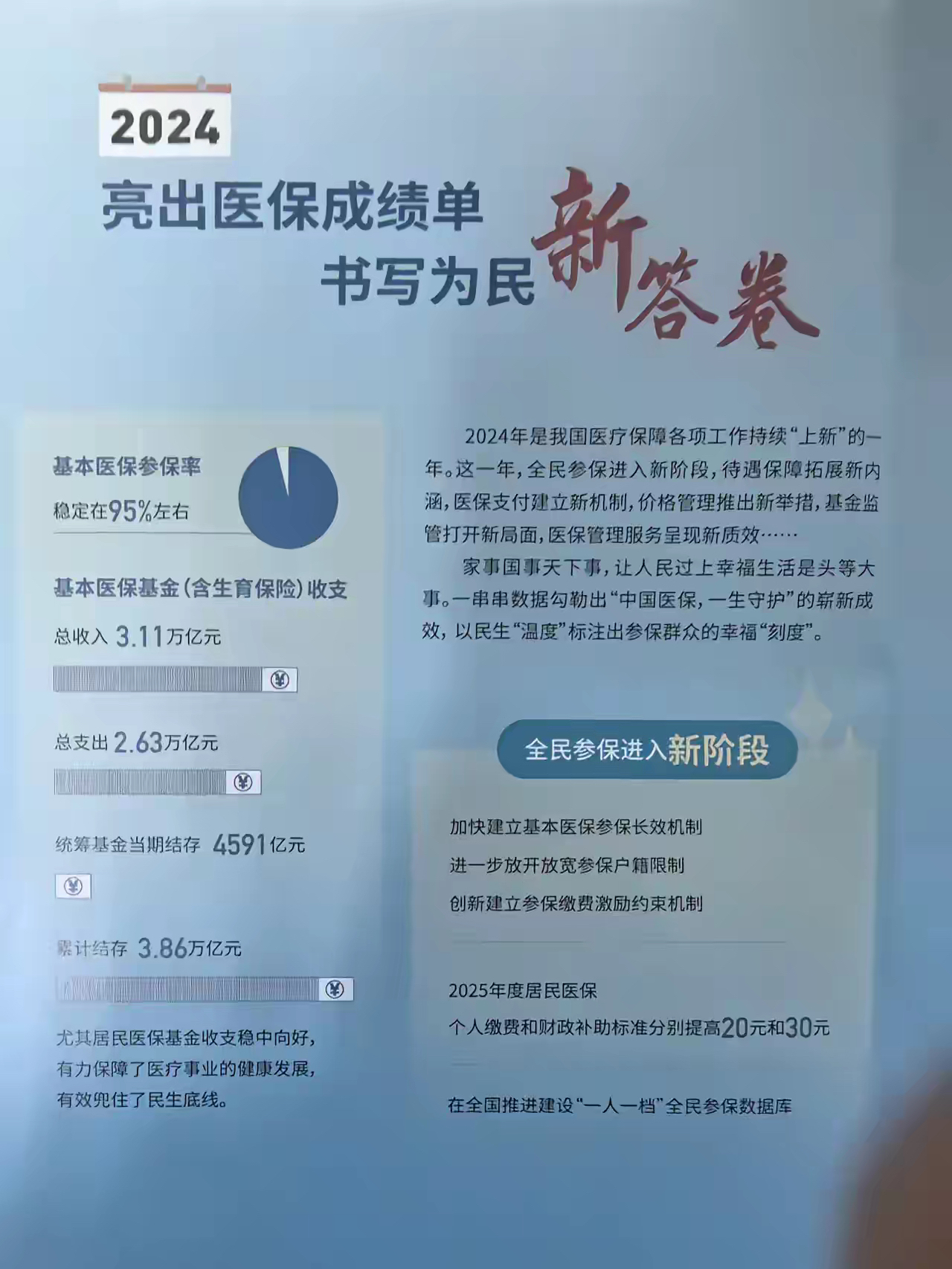 丽水最新医保报销85%怎么算方法分析(最方便真实的丽水医保报销85%具体计算方法)