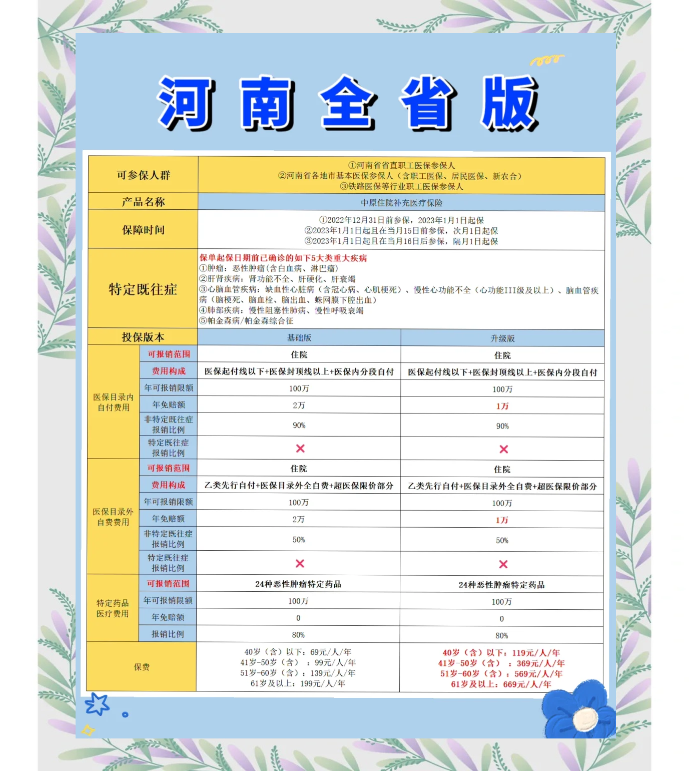 丽水最新城市惠民保障怎么取消方法分析(最方便真实的丽水如何取消惠民保自动续费方法)